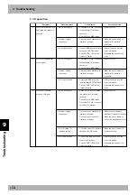 Preview for 400 page of Yamaha RCX141 User Manual