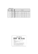 Preview for 402 page of Yamaha RCX141 User Manual