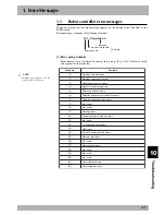 Preview for 395 page of Yamaha RCX142 User Manual