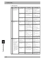 Preview for 448 page of Yamaha RCX142 User Manual