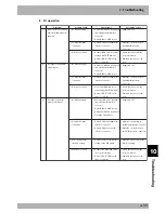 Preview for 449 page of Yamaha RCX142 User Manual