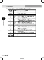 Preview for 130 page of Yamaha RCX222 User Manual