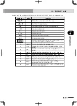 Preview for 153 page of Yamaha RCX222 User Manual