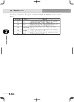 Preview for 224 page of Yamaha RCX222 User Manual