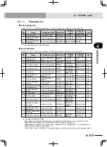 Preview for 257 page of Yamaha RCX222 User Manual