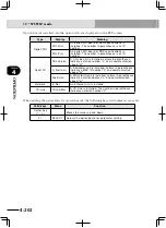 Preview for 300 page of Yamaha RCX222 User Manual