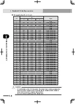 Preview for 392 page of Yamaha RCX222 User Manual