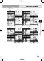 Preview for 393 page of Yamaha RCX222 User Manual