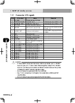 Preview for 416 page of Yamaha RCX222 User Manual