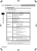 Preview for 516 page of Yamaha RCX222 User Manual