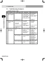 Preview for 518 page of Yamaha RCX222 User Manual