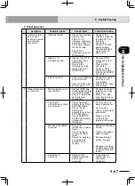 Preview for 519 page of Yamaha RCX222 User Manual