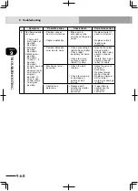 Preview for 520 page of Yamaha RCX222 User Manual