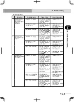 Preview for 521 page of Yamaha RCX222 User Manual