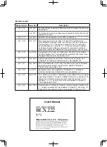 Preview for 522 page of Yamaha RCX222 User Manual