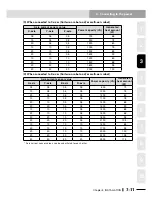 Preview for 55 page of Yamaha RCX240 User Manual