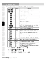 Preview for 138 page of Yamaha RCX240 User Manual