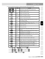 Preview for 171 page of Yamaha RCX240 User Manual