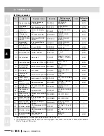 Preview for 266 page of Yamaha RCX240 User Manual