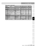 Preview for 267 page of Yamaha RCX240 User Manual