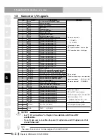 Preview for 452 page of Yamaha RCX240 User Manual