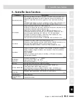 Preview for 515 page of Yamaha RCX240 User Manual