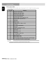 Preview for 524 page of Yamaha RCX240 User Manual