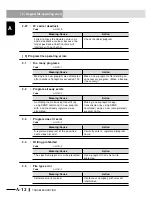 Preview for 534 page of Yamaha RCX240 User Manual