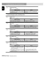 Preview for 538 page of Yamaha RCX240 User Manual