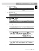 Preview for 543 page of Yamaha RCX240 User Manual