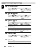 Preview for 546 page of Yamaha RCX240 User Manual