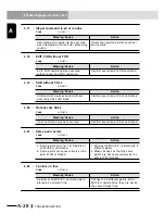 Preview for 550 page of Yamaha RCX240 User Manual