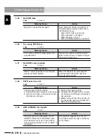 Preview for 552 page of Yamaha RCX240 User Manual