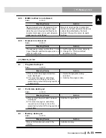 Preview for 553 page of Yamaha RCX240 User Manual