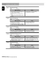 Preview for 558 page of Yamaha RCX240 User Manual