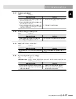 Preview for 559 page of Yamaha RCX240 User Manual