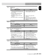 Preview for 561 page of Yamaha RCX240 User Manual