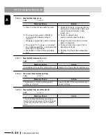 Preview for 562 page of Yamaha RCX240 User Manual