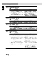 Preview for 564 page of Yamaha RCX240 User Manual