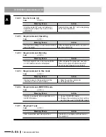 Preview for 568 page of Yamaha RCX240 User Manual