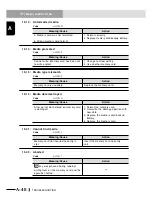 Preview for 570 page of Yamaha RCX240 User Manual