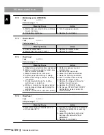 Preview for 572 page of Yamaha RCX240 User Manual