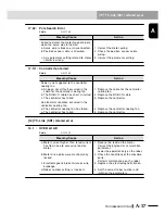 Preview for 579 page of Yamaha RCX240 User Manual