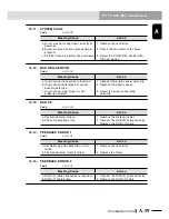 Preview for 581 page of Yamaha RCX240 User Manual