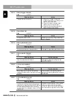 Preview for 588 page of Yamaha RCX240 User Manual