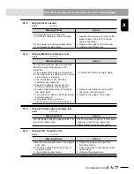 Preview for 599 page of Yamaha RCX240 User Manual