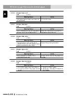 Preview for 602 page of Yamaha RCX240 User Manual