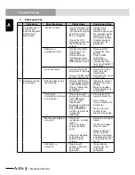 Preview for 608 page of Yamaha RCX240 User Manual