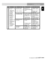 Preview for 609 page of Yamaha RCX240 User Manual