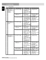 Preview for 610 page of Yamaha RCX240 User Manual